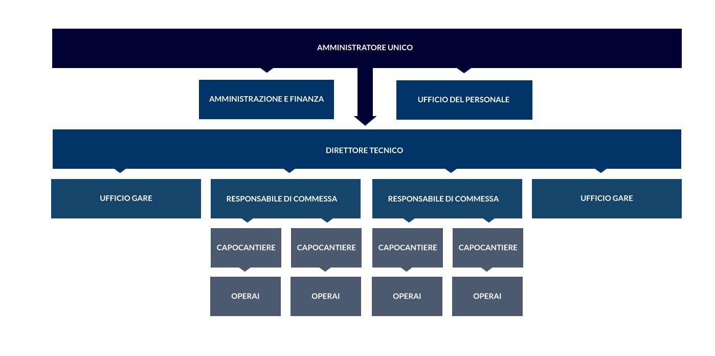 organigramma_def