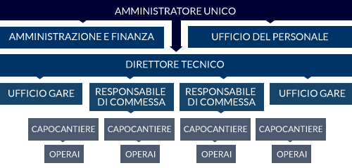 organigramma_mobile